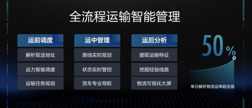 從坐標到價值 地圖數(shù)據(jù)如何構(gòu)建軟件服務(wù)新生態(tài)