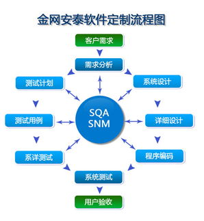 軟件服務 驅動數(shù)字化未來的核心引擎